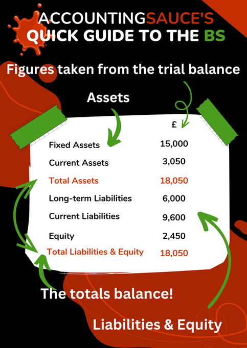 Balance sheet infographic